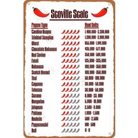 ICRAEZY Scoville Scale Pepper Typc Heat Units Metal Tin Sign Bar Cafe Garage Kitchen Wall Decor Retro Vintage-Aluminum
