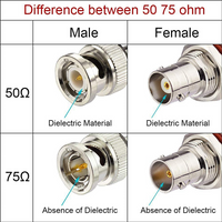 8Pcs 3G HD SDI Cable BNC Cable 30Cm 75 Ohm For Cameras BMCC Video Equipment Supports HD-SDI 3G-SDI 4K 8K SDI Video Cable