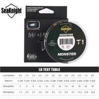 SeaKnight MANSTER T1-II/T2 Carbon Line Strong Nylon Line 100M Leader Line Fluorocarbon Coating Carbon Line 0.8#-8.0# 3LB-35LB