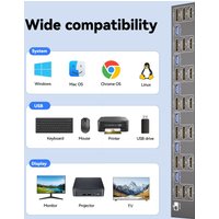 HDMI+2 Displayport KVM Switch 3 Monitors 6/4/2 Computers 8K@60Hz 4K@144Hz Triple Monitor KVM with 4 USB Ports for Keyboard Mouse