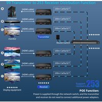 HDMI KVM Extender 150M 1080P IR Remote Many to Many Over Cat5e Cat6 RJ45 Ethernet Cable DT241M Transmitter Receiver Adapter Supp