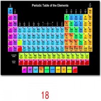 Periodic Table of Elements Educational Silk Poster Vibrant Wall Art for Kids Room and Home Decor