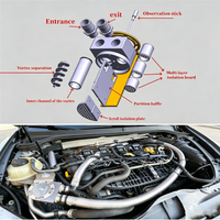 Suitable for Volkswagen Audi 1.8 2.0TSI EA888 Gen 3 engine oil catch can vortex filter oil separator