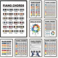 Learn Piano Theory Poster Piano Chords and Circle of Fifths Scales Canvas Painting Wall Art for Room Home Decor for Pianist Gift
