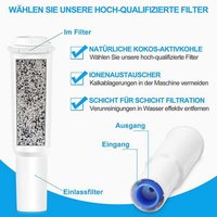 Filtre à Eau de Remplacement pour Jura Impressa Z5, Z6, E8, E9, J5, F60, S7, S9, 3 Pièces