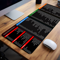 Spanish Excel Shortcuts Pattern Large Mouse Pad Office Desk Mat Computer Keyboard Pad Starters Gift for Office Workers Students