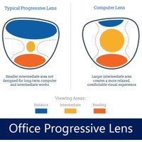 MR-8 Customized Office Progressive Lenses Large Wide Field Multi-focal Computer Reading Prescription Lens Optical Myopia Glasses