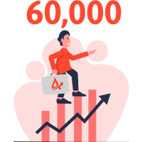 60,000 Views over 12 Months