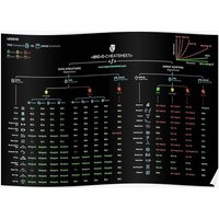 Big-o Cheat Sheet Poster