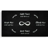Hard Times Create Strong Men Canvas