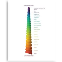 Vibrational Frequency Chart Canvas