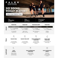 Women's compression socks Falke RU4 Endurance image 2