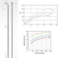 PILLAR spoke P14 stainless steel silver 278 mm