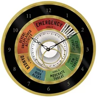 Clock Pyramid Wizarding World Emergency