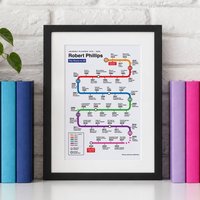 Personalised 50th Birthday Print The Route To 50