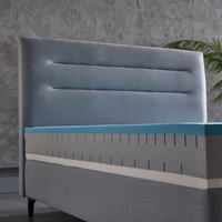 Arga Home AH24 Milano Wendematratze 24 cm – Visco Memory Foam & Gel-Komfortschaum