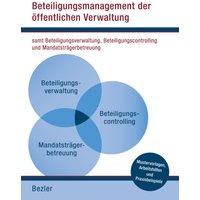 Beteiligungsmanagement der öffentlichen Verwaltung