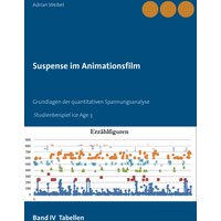 Suspense im Animationsfilm Band IV Tabellen