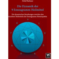 Die Dynamik der 9 Enneagramm-Heilmittel