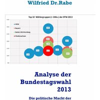 Analyse der Bundestagswahl 2013