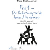 Prio 1 – Die Bedürfnispyramide deines Unternehmens