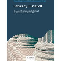 Solvency II visuell