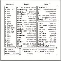 Set 2 Keyboard Shortcut Stickers 2 Colours