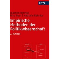 empirische-methoden-der-politikwissenschaft
