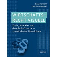Wirtschaftsrecht visuell