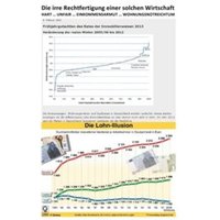 HART … UNFAIR … EINKOMMENSARMUT … WOHNUNGSNOTREICHTUM – Die irre Rechtfertigung einer solchen Wirtschaft