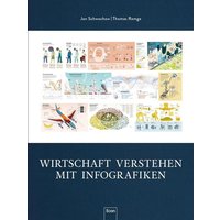 Wirtschaft verstehen mit Infografiken