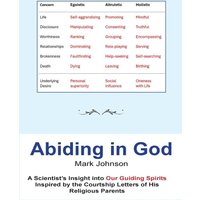 Abiding in God: A Scientist’s Insights into Our Guiding Spirits, Inspired by the Courtship Letters of His Parents - Abiding in God: A Scientist’s Insights into Our Guiding Spirits, Inspired by the Courtship Letters of His Parents - jetzt bei oelder-buchhandlung.de kaufen