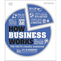 How Business Works: The Facts Visually Explained (How Things Work)