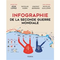 Infographie de la Seconde guerre mondiale (édition 2021)