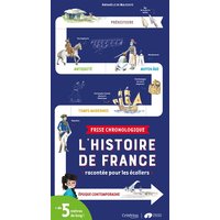 Frise chronologique - L'histoire de France racontée pour les écoliers