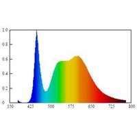 Müller-Licht Linex Switch Tone 30 lampe sous meuble