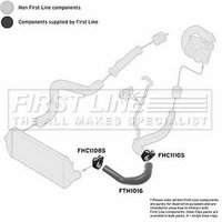 Turbo Hose FIRSTLINE Fits: CITROEN DISPATCH