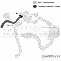 Turbo Hose FIRSTLINE Fits: RENAULT MEGANE
