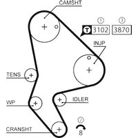 Gates Citroen Berlingo Multispace Cam / Timing Belt | 5523XS | GSF Car Parts