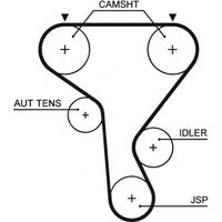 Gates Nissan Primastar Cam / Timing Belt | 5573XS | GSF Car Parts
