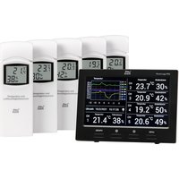 ELV 13% Rabatt auf dnt FunkRaumklimastation RoomLogg PRO mit Zubehör