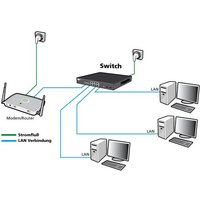 24+4P Allnet ALL-SG8628MJ-10G M