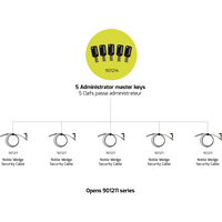 Port Designs Port Connect - Pack of 5 master keys to be used with 9012