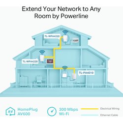 Tp-Link Powerline 600 Wi-Fi 3-Pack Kit