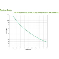 APC Smart-UPS SMT1500RMI2UC - 4x C13. USB. Rackmount 2U. SmartConnect.