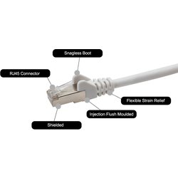 Groupgear 2M RJ45 Cat6A Sstp Stranded Flush Moulded LS0H Network Cable