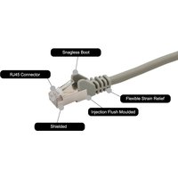 ComputersDeal Enjoy 16% Discount on Connektgear 5m RJ45 CAT6a SSTP Network Cable