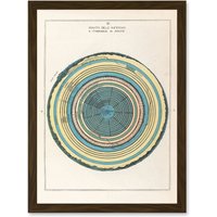 Artery8 Caetani 1855 Map Chart Circles Hell Dante Inferno Divine Comedy Artwork Framed Wall Art Print A4 in Brown