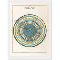 Artery8 Caetani 1855 Map Chart Circles Hell Dante Inferno Divine Comedy Artwork Framed Wall Art Print A4 in White