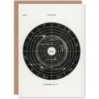 Artery8 Hiram Butler Art Card Vintage Solar System Zodiac Diagram in White